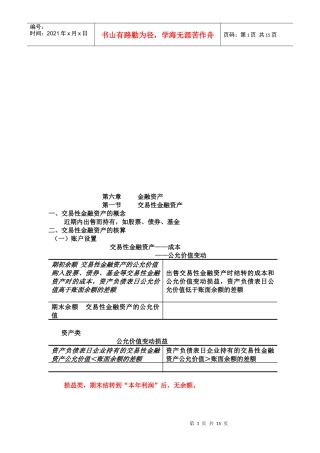 金融资产相关资料