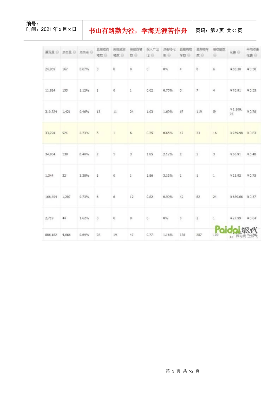 直通车-女装直通车打爆款更详细直播（数据绝对真实）（DOC91页）_第3页