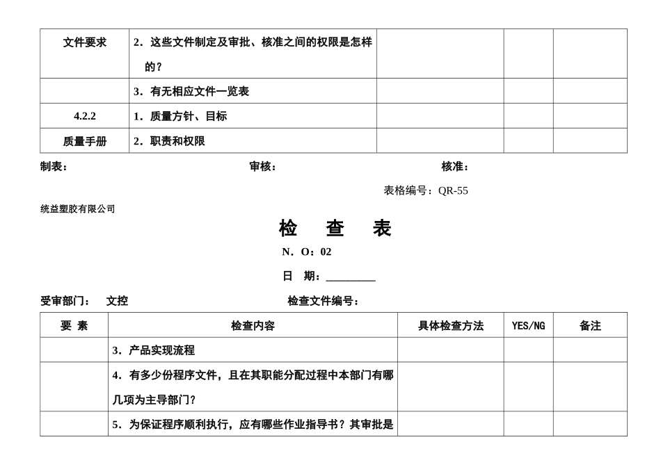 内部质量审核表_第2页