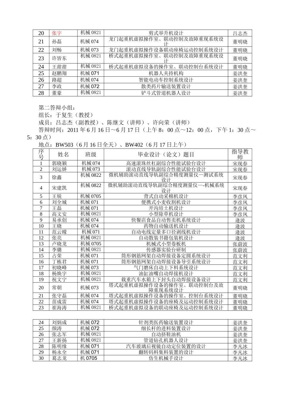 机电工程学院2011年毕业答辩安排表6.14_第2页