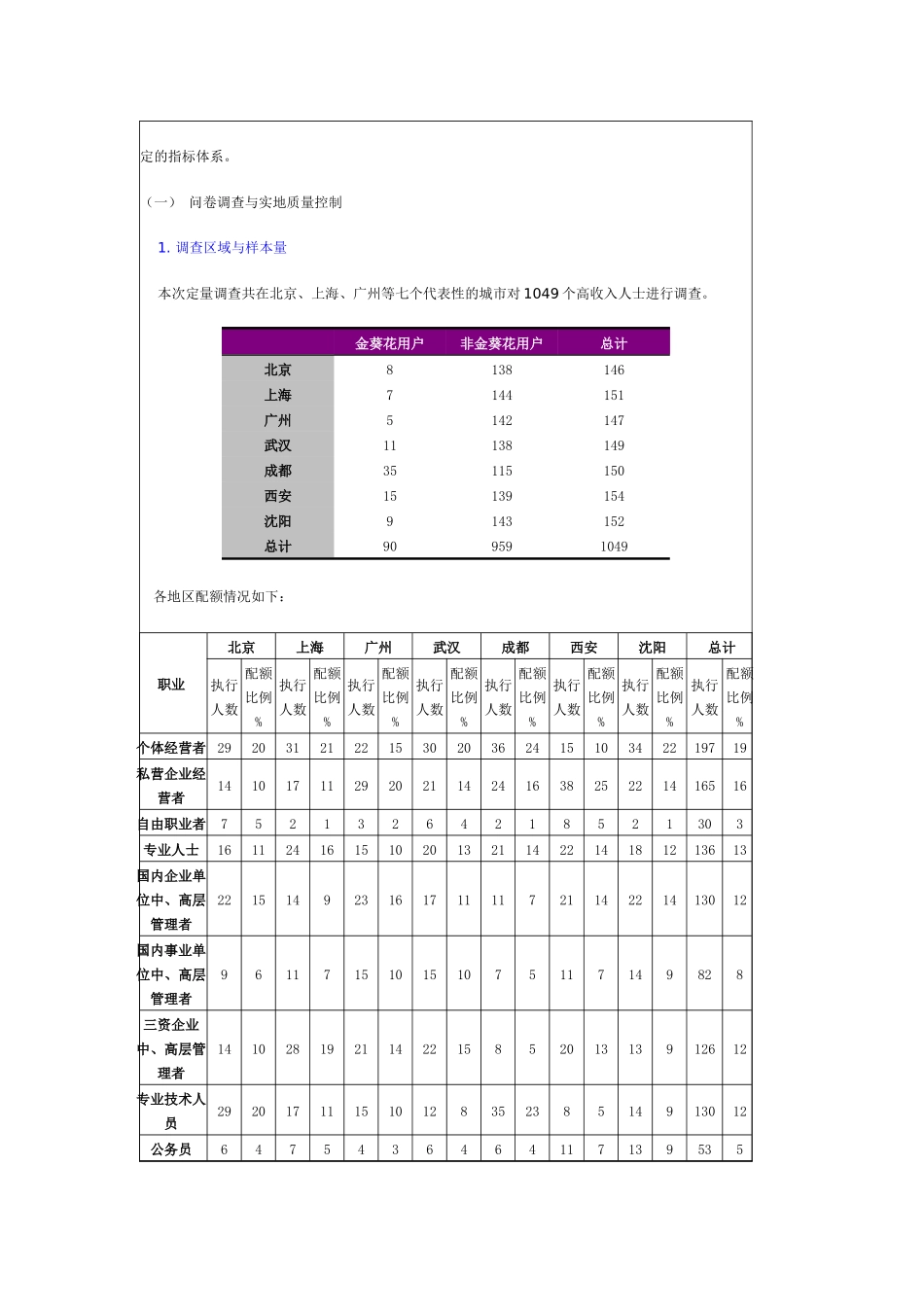 金葵花理财指数报告_第2页