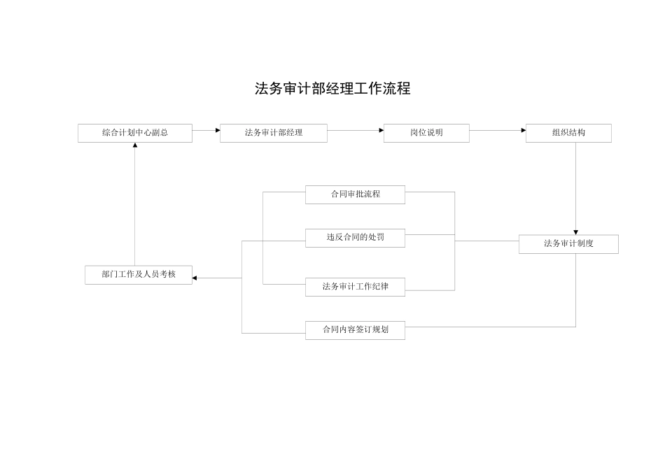 某公司法务审计部工作细则_第2页