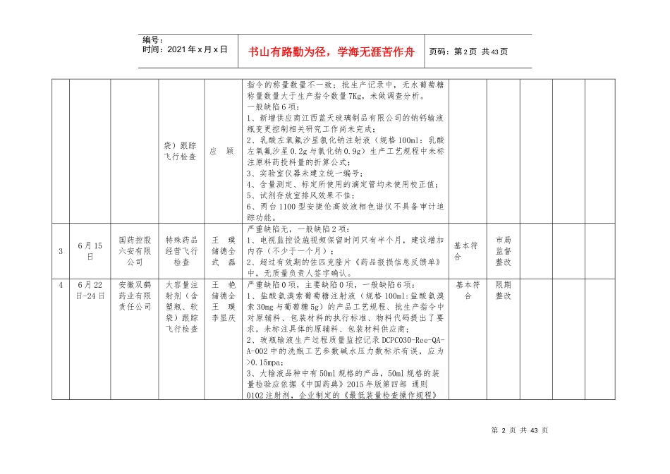 药化生产日常监督检查信息通告_第2页