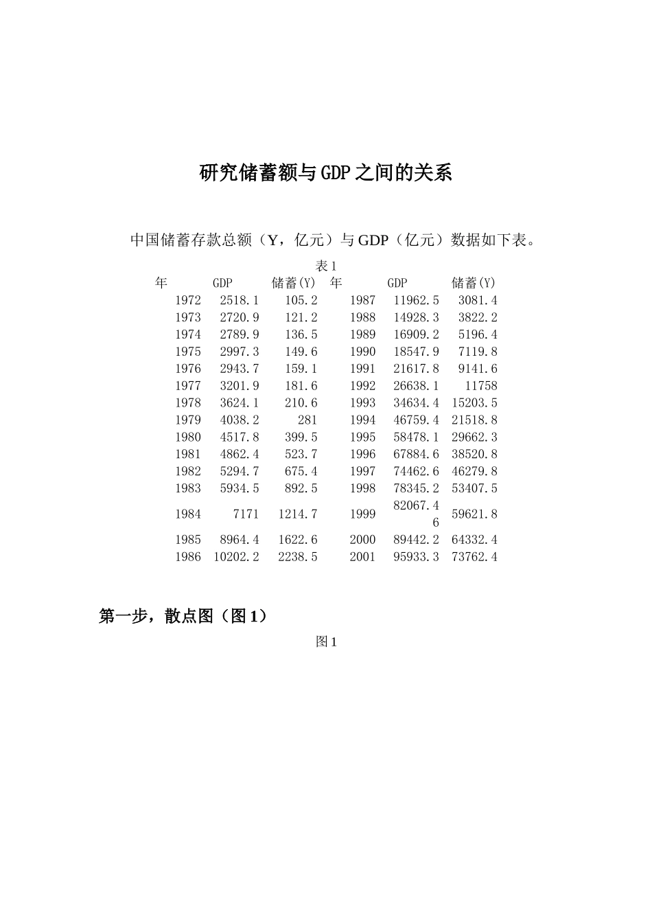 计量经济学报告_第2页
