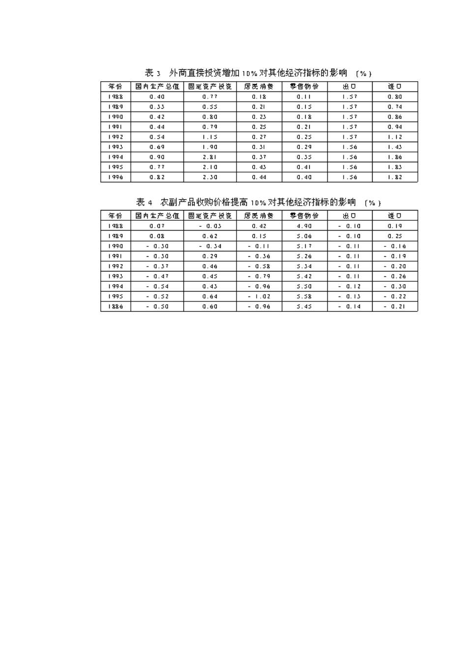 联合国世界计量经济联接模型系统_第3页