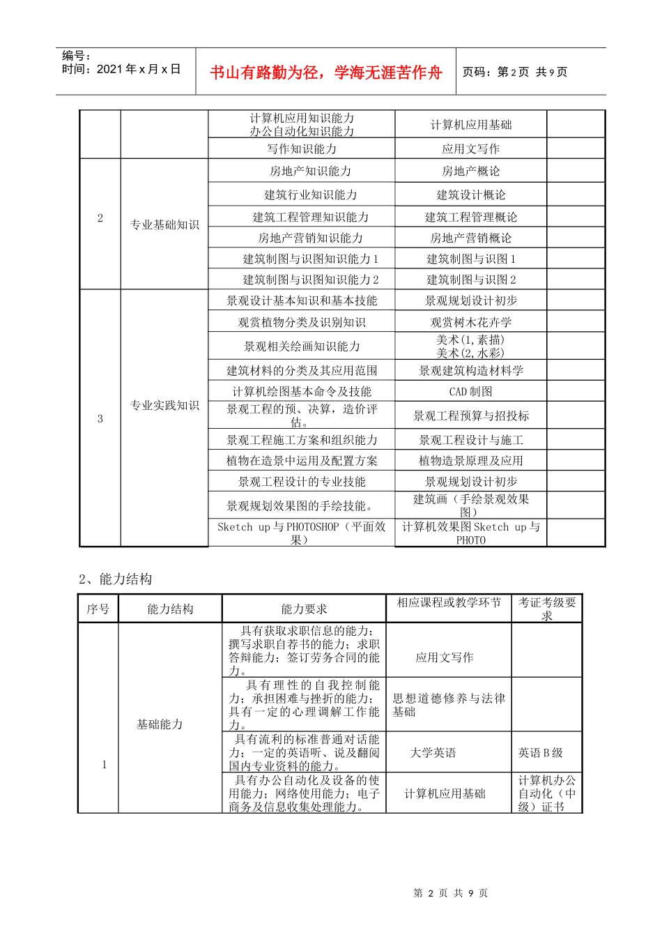 重庆房地产职业学院_第2页