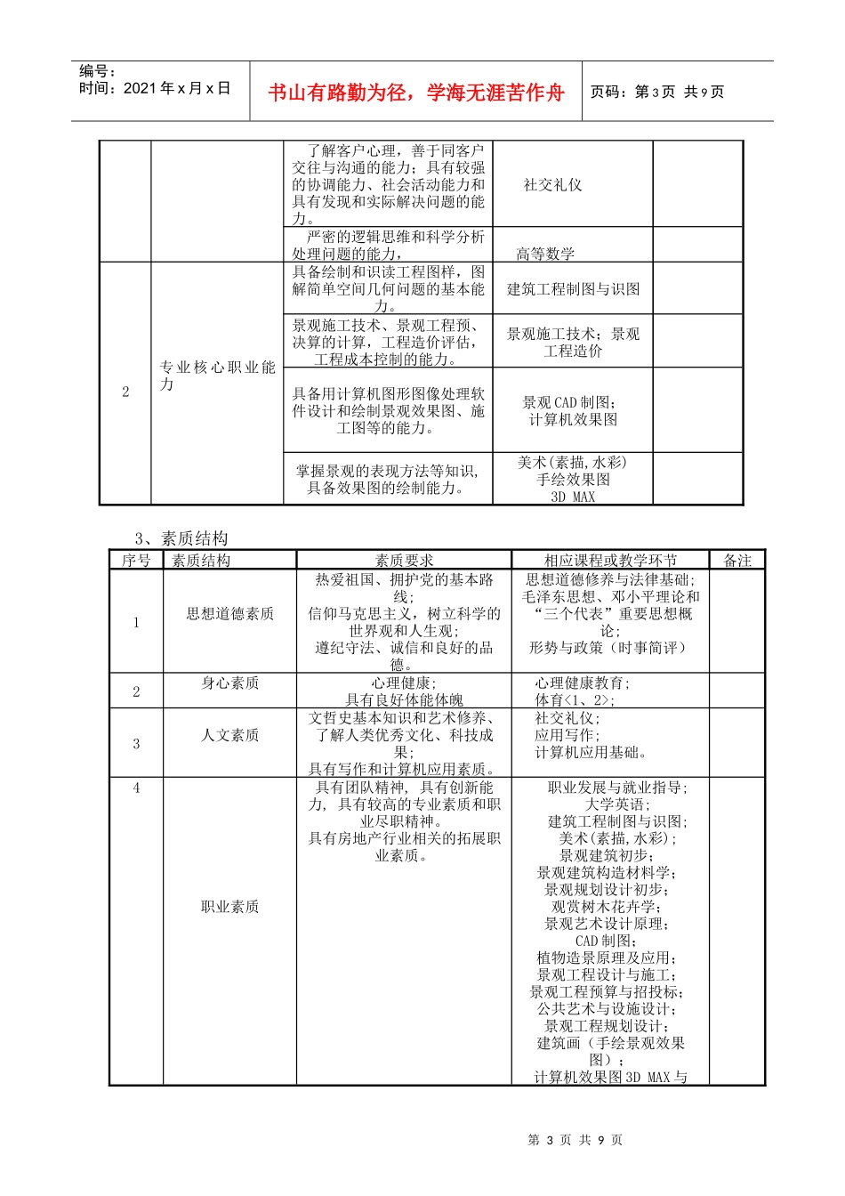 重庆房地产职业学院_第3页
