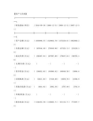 南山铝业财务报表