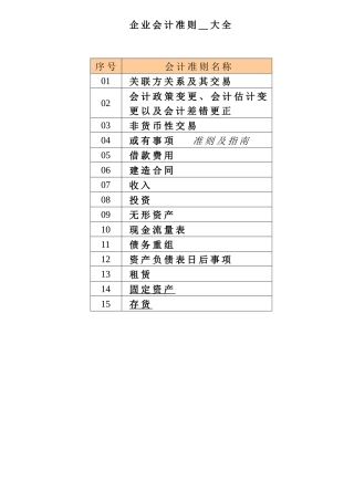 企业会计准则大全( 88页)