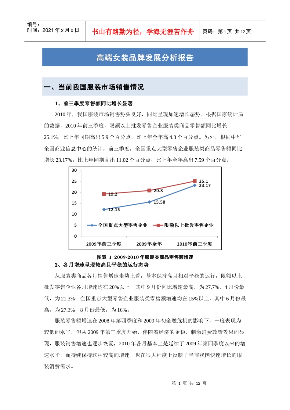 高端女装品牌发展分析报告_第1页