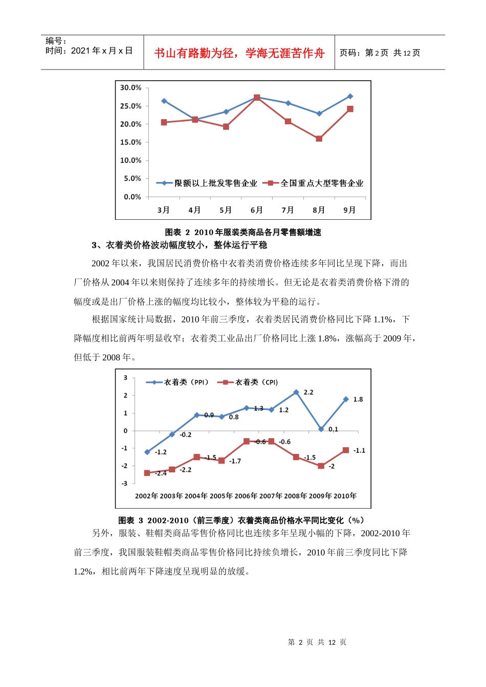 高端女装品牌发展分析报告_第2页