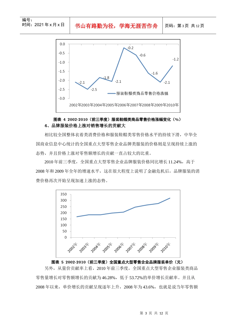 高端女装品牌发展分析报告_第3页