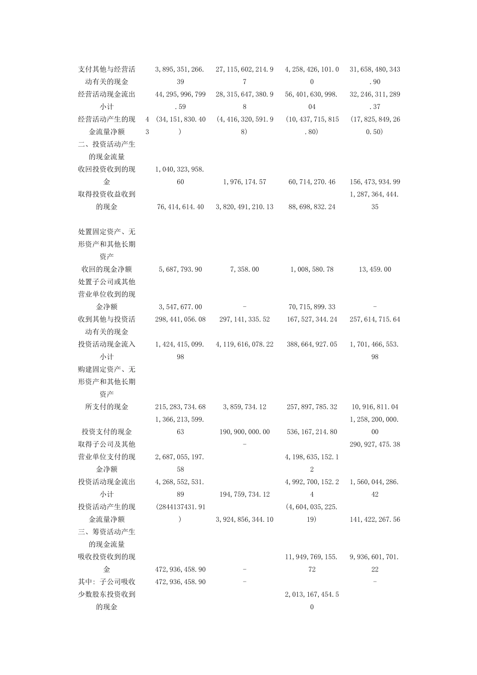 某地产企业股份有限公司合并及公司现金流量表_第3页