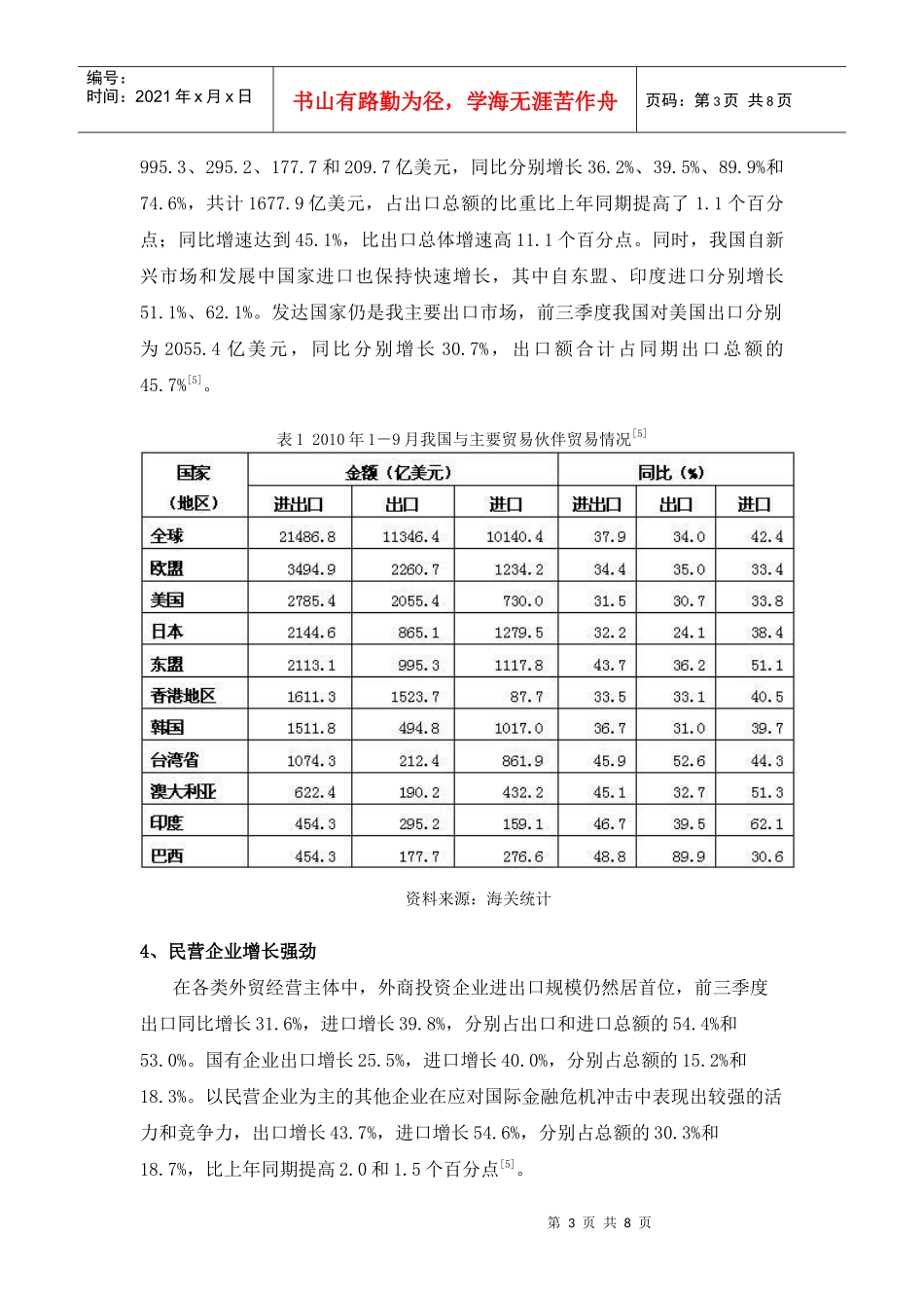 金融危机后中国对外贸易态势分析_第3页