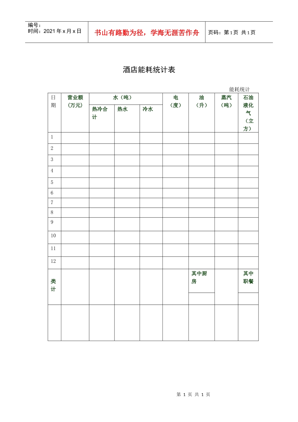 酒店能耗统计表_第1页