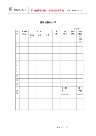 酒店能耗统计表