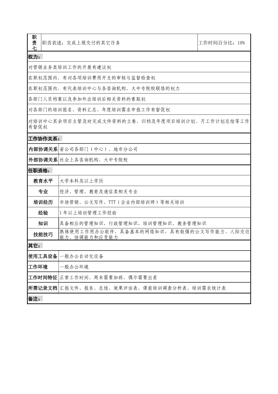 通信行业-培训中心-培训行政管理岗位说明书_第2页