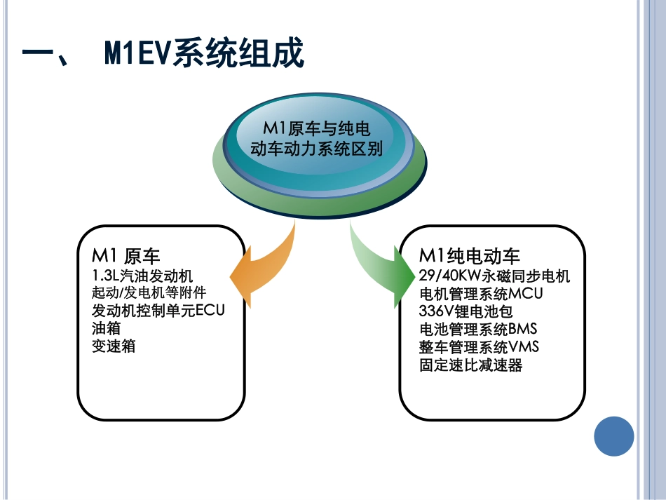 纯电动汽车结构原理及检修(PDF38页)_第3页