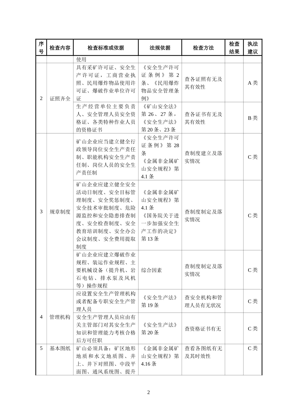 非煤矿山各相关检查表_第2页