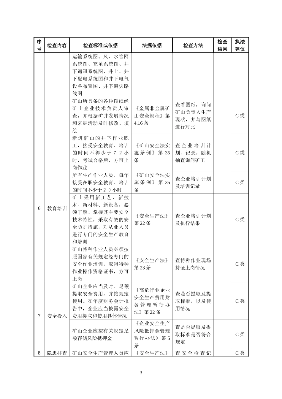 非煤矿山各相关检查表_第3页