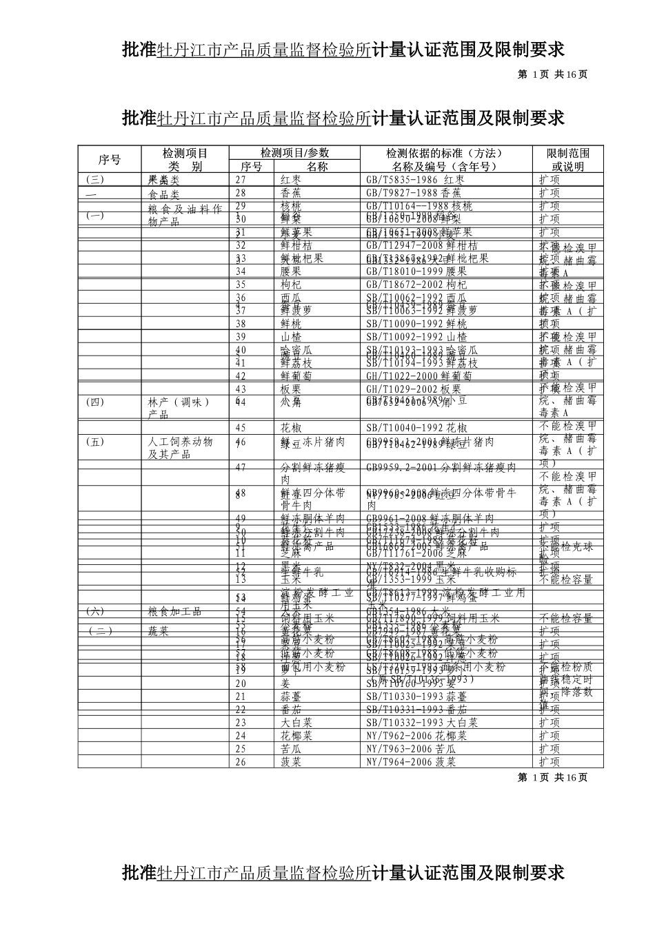 批准牡丹江市产品质量监督检验所计量认证范围及限制要..._第1页