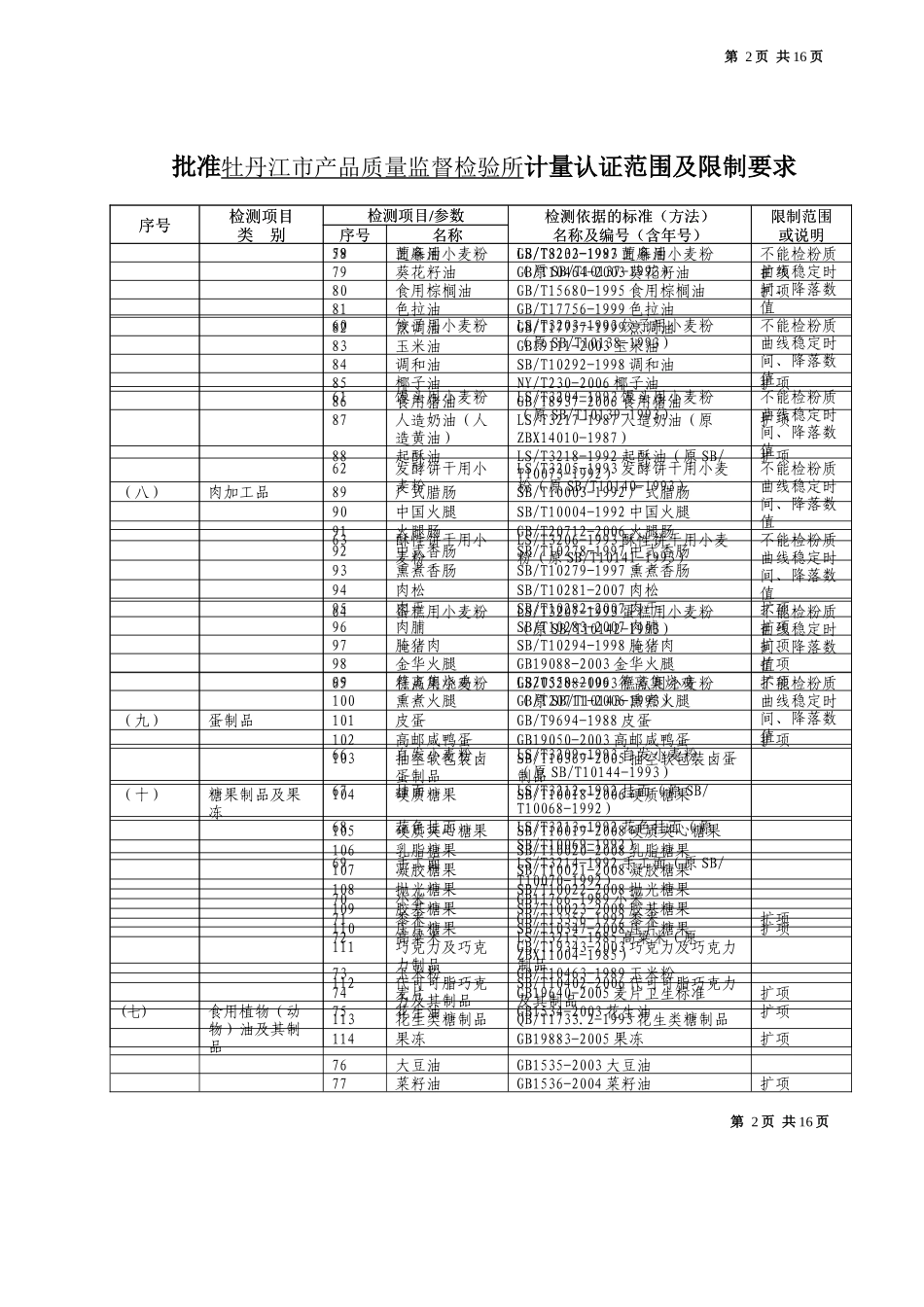 批准牡丹江市产品质量监督检验所计量认证范围及限制要..._第2页