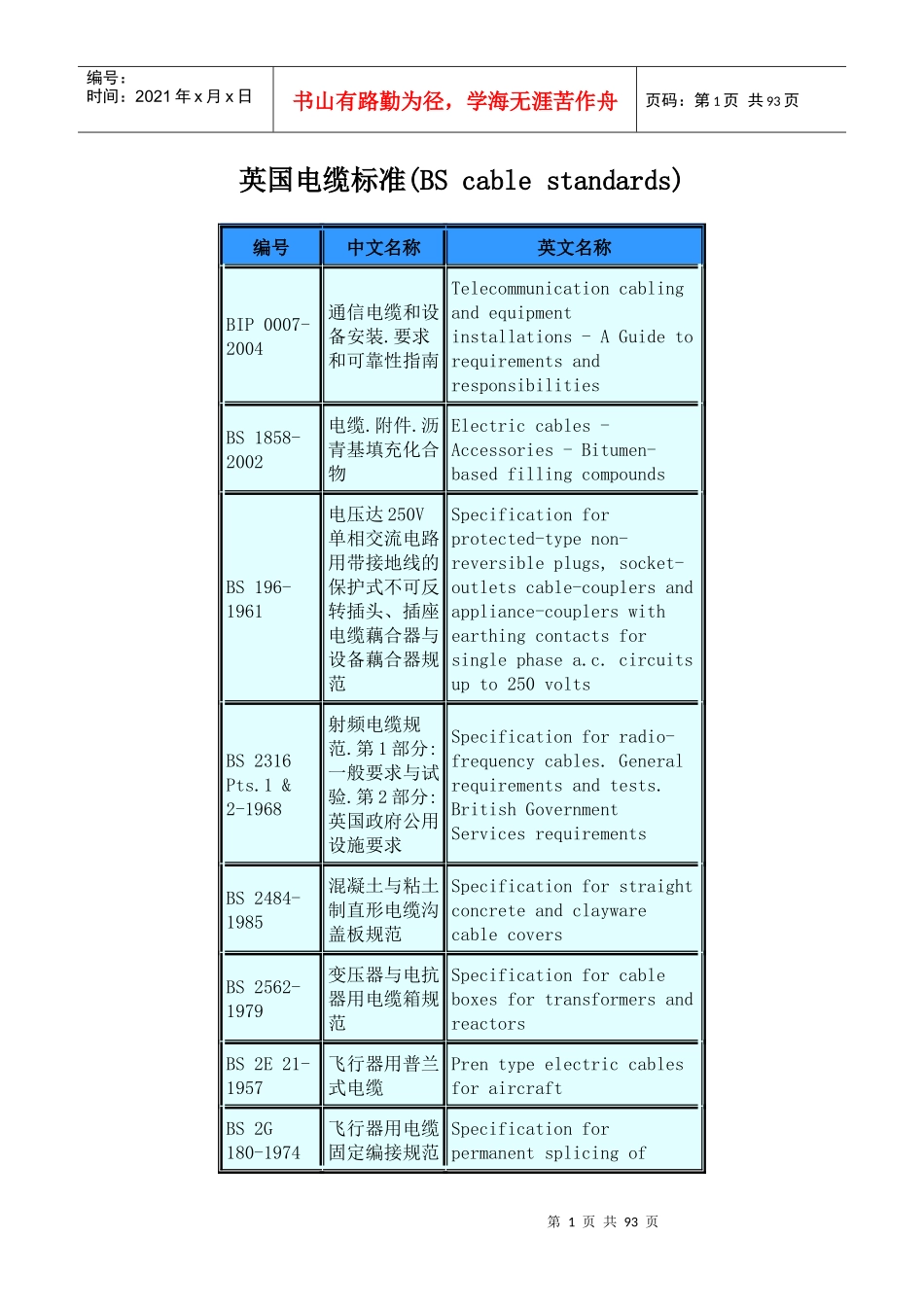 英国电缆标准_第1页