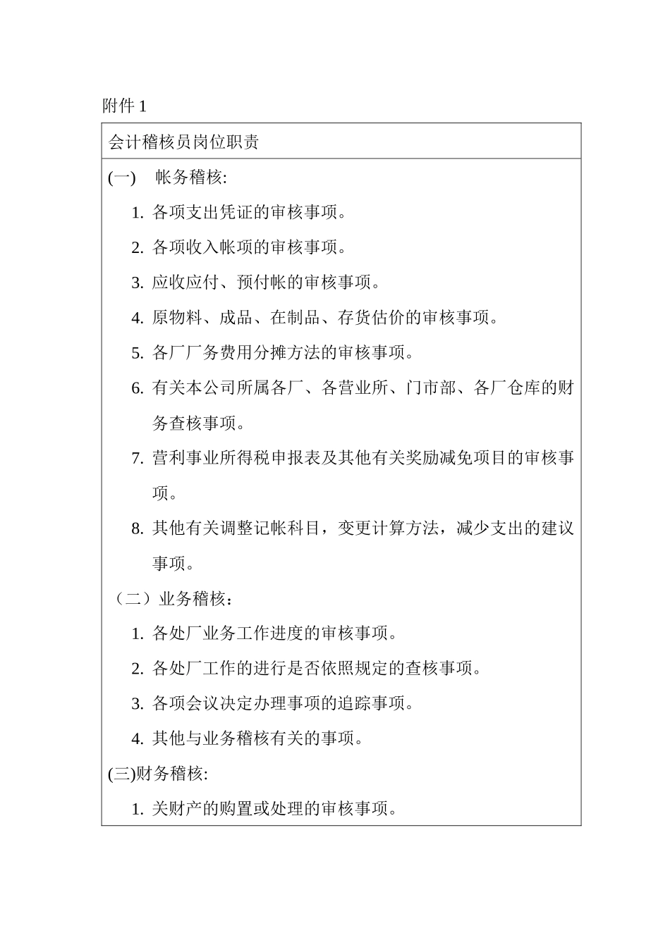 会计稽核员岗位职责规范_第1页