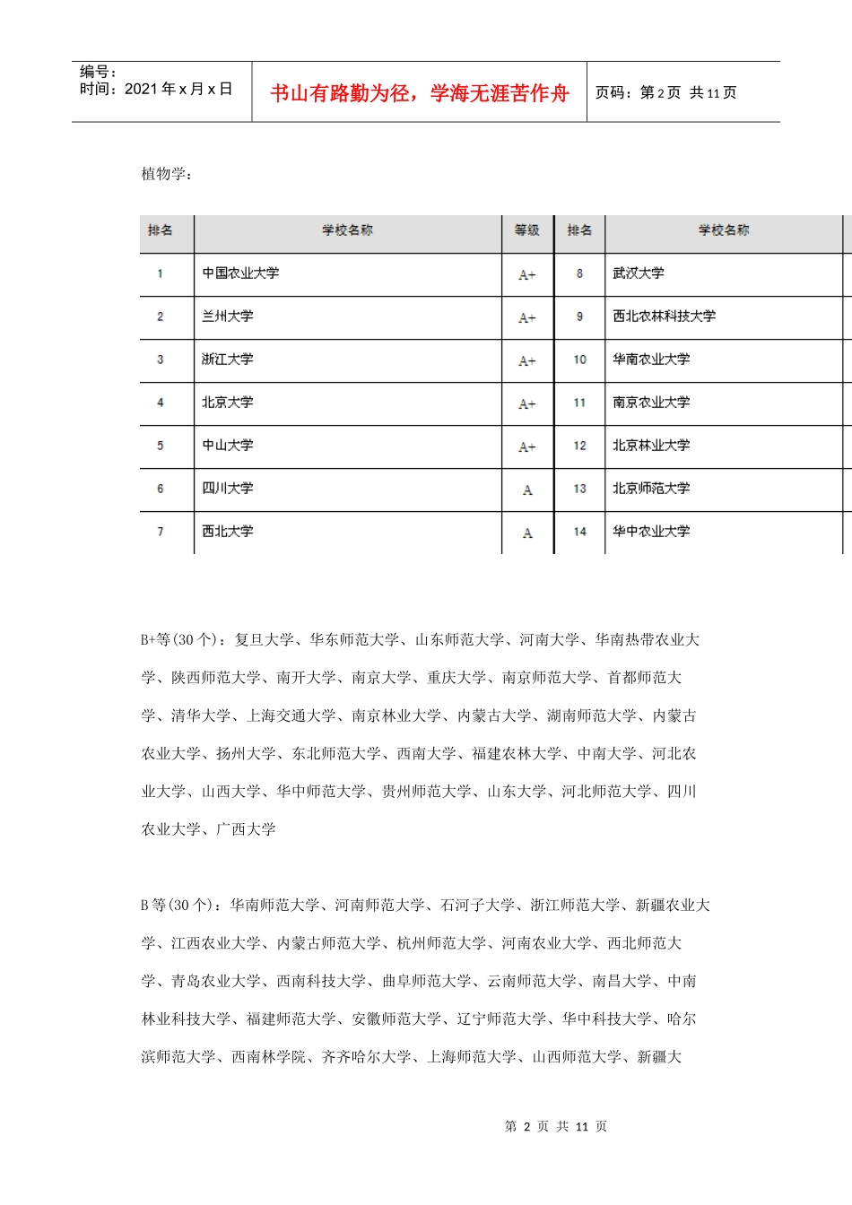 生物学XXXX全国排名_第2页