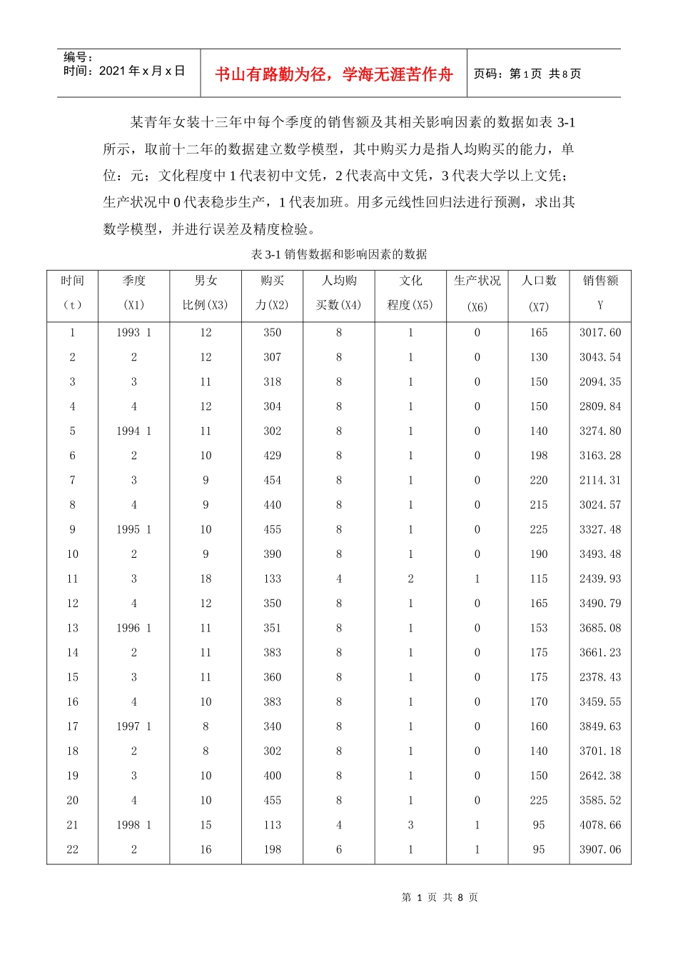 青年女装预测案例_第1页