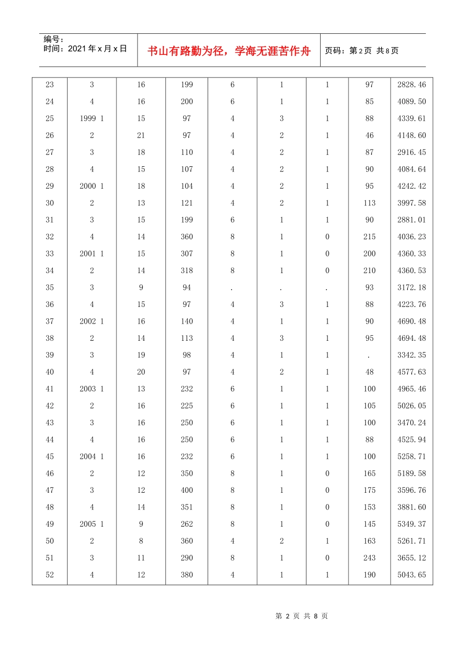 青年女装预测案例_第2页