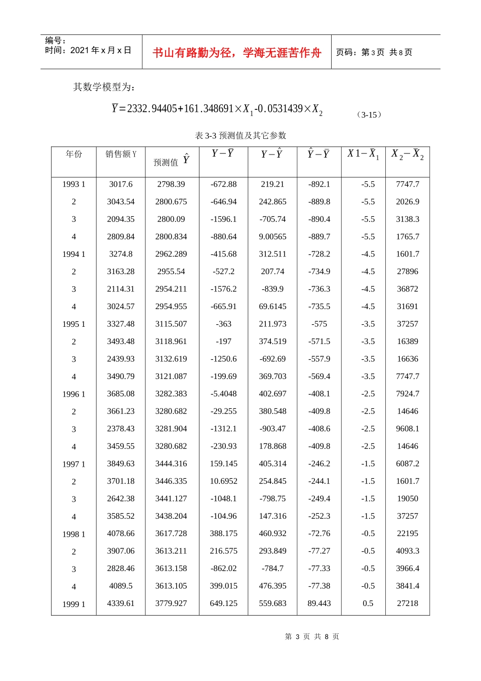 青年女装预测案例_第3页