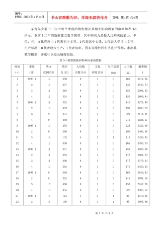 青年女装预测案例