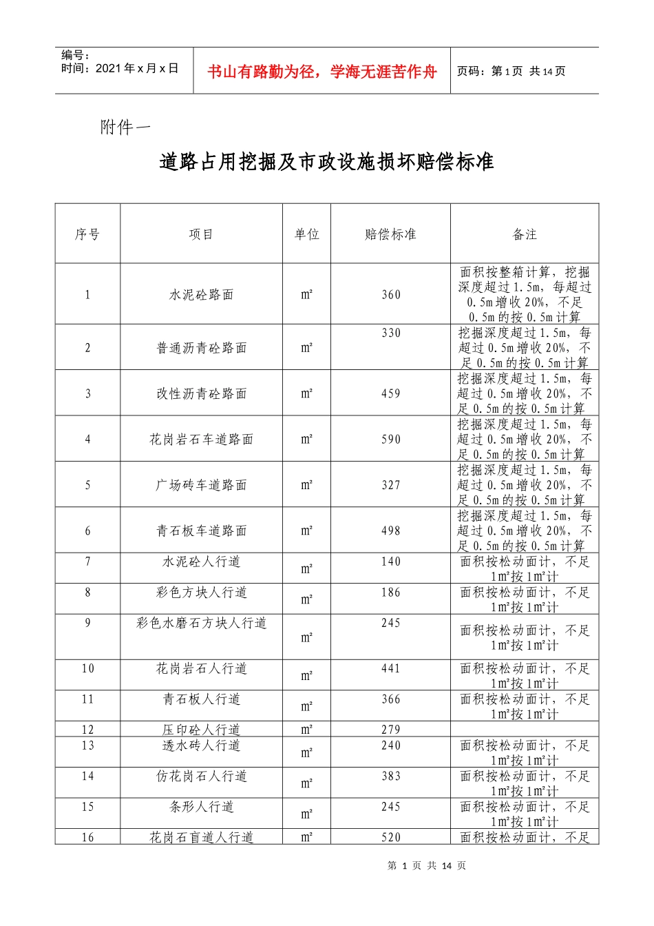 设施损坏赔偿标准-遂宁市城市道路占用挖掘及市政、园林、照_第1页