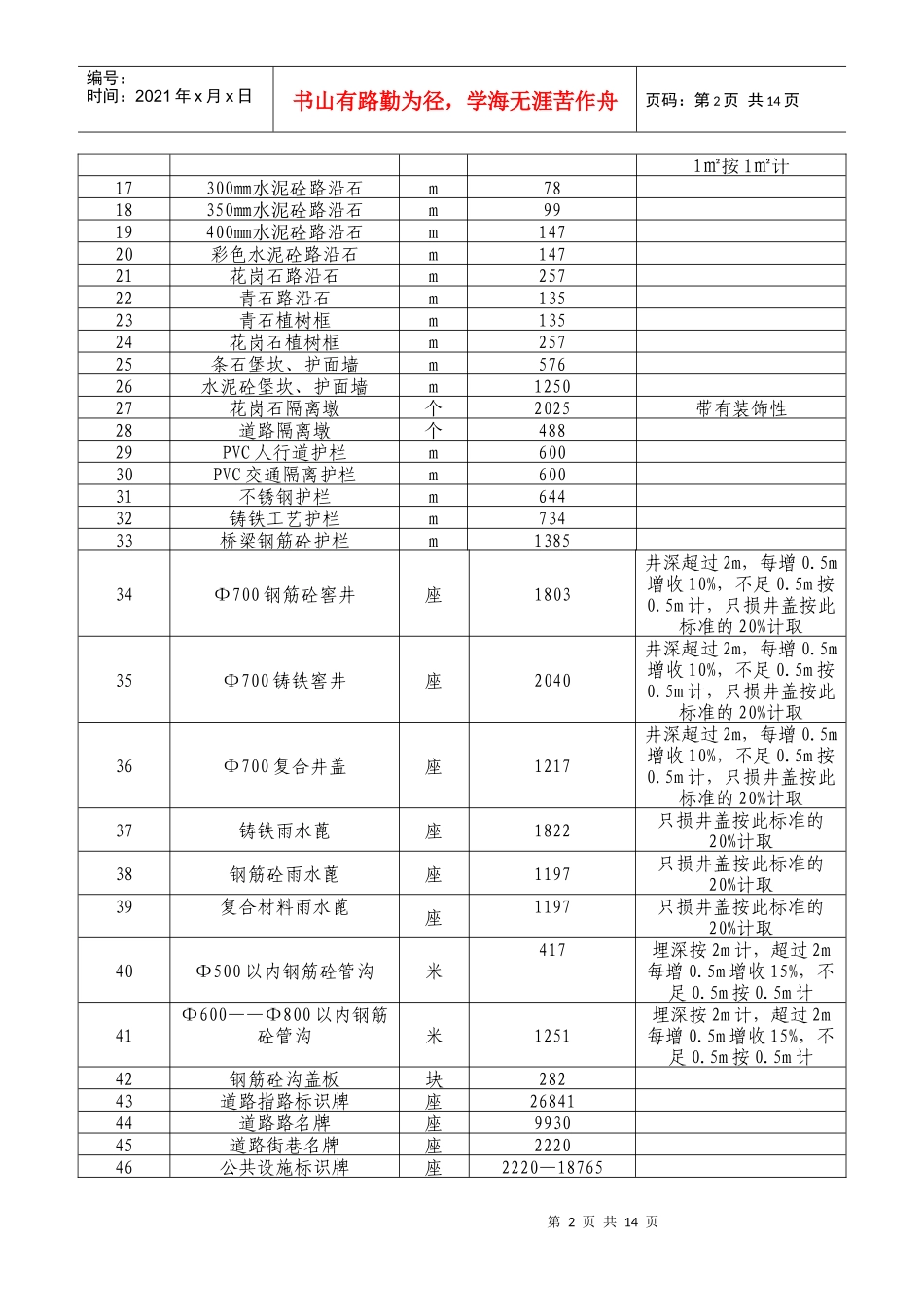 设施损坏赔偿标准-遂宁市城市道路占用挖掘及市政、园林、照_第2页