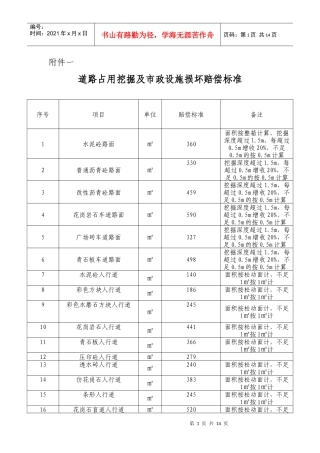 设施损坏赔偿标准-遂宁市城市道路占用挖掘及市政、园林、照