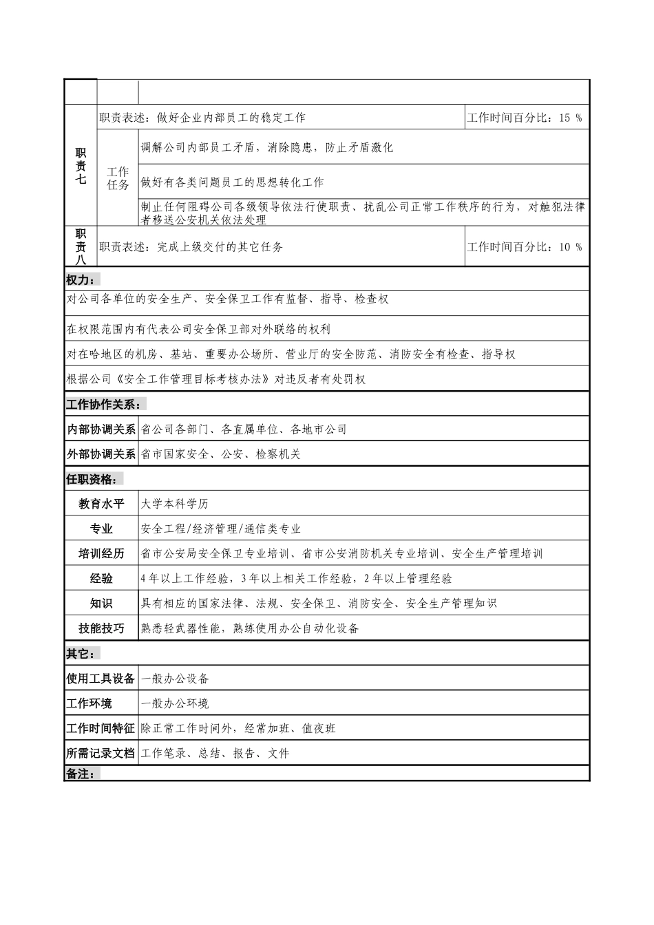 通信行业-安保中心-安全管理岗位说明书_第2页