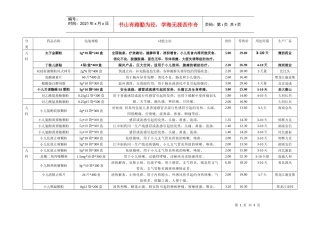 药品价目单 Microsoft Word 文档