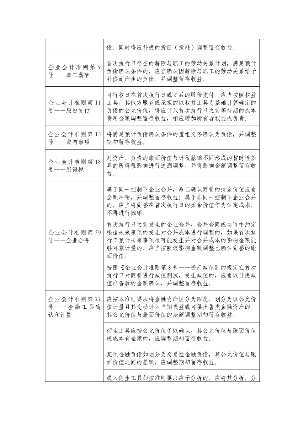 企业会计准则体系模拟测试程序_第2页