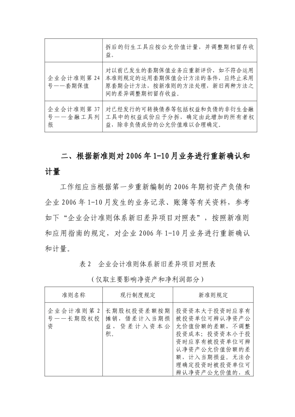 企业会计准则体系模拟测试程序_第3页
