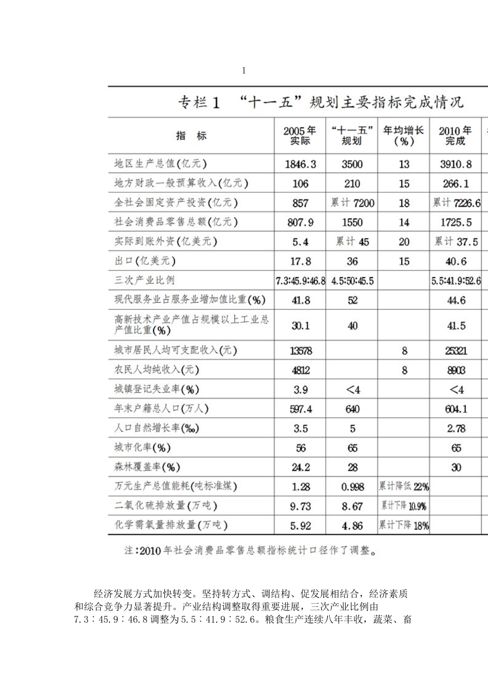 济南市国民经济和社会发展第十二个五年规划纲要_第3页