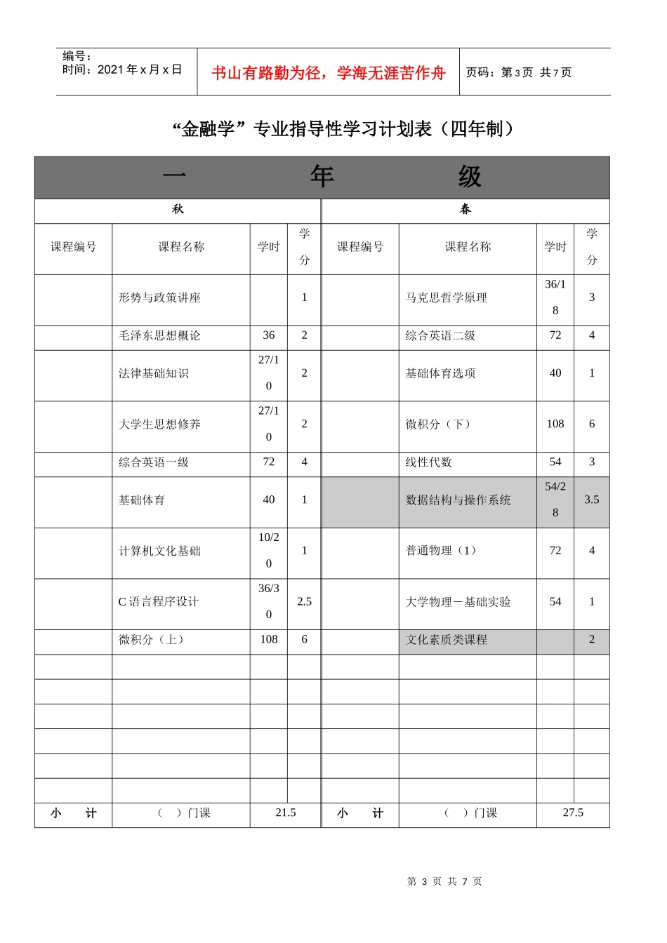 金融学专业本科生培养方案介绍_第3页