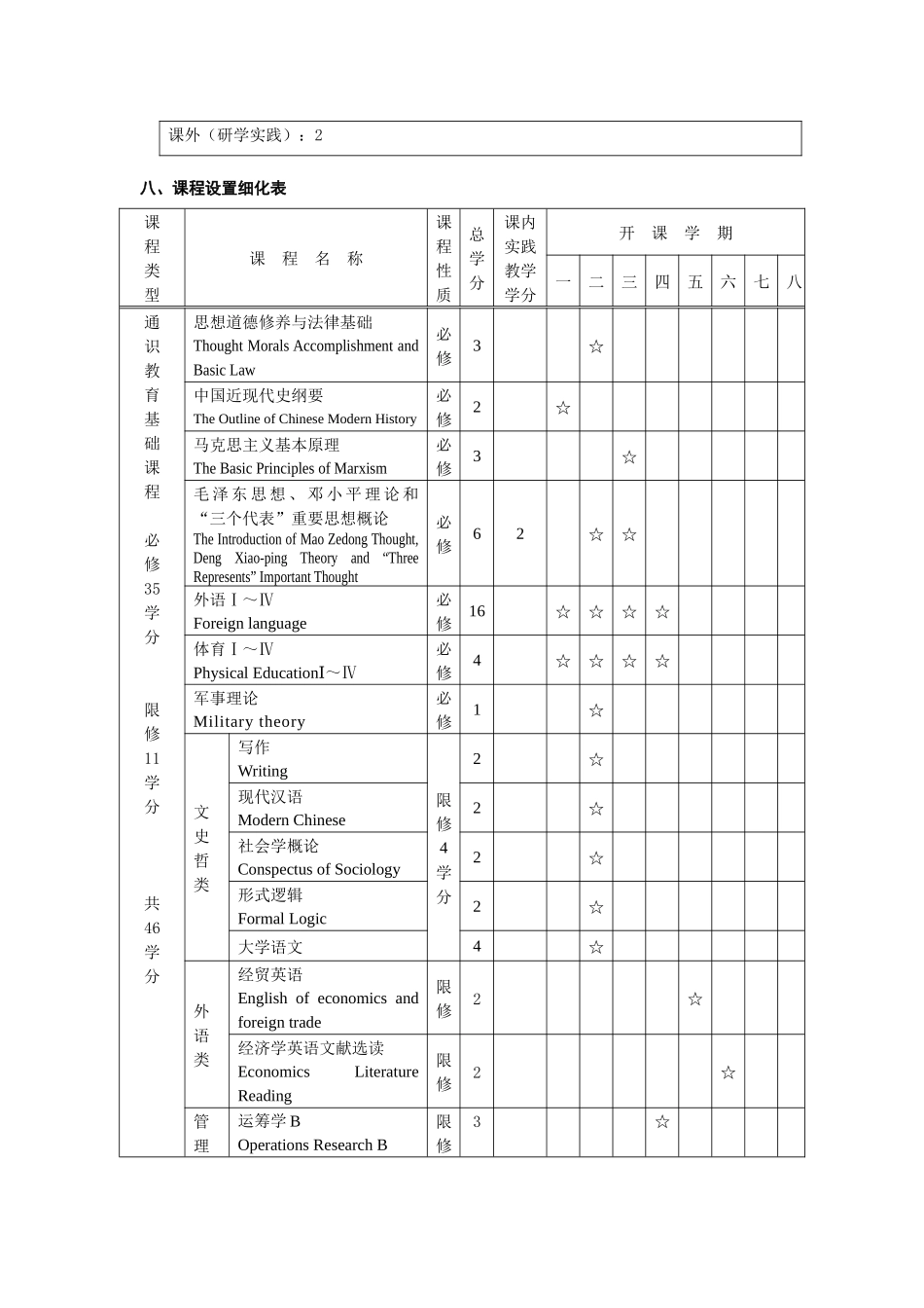 经济学专业08培养计划_第3页