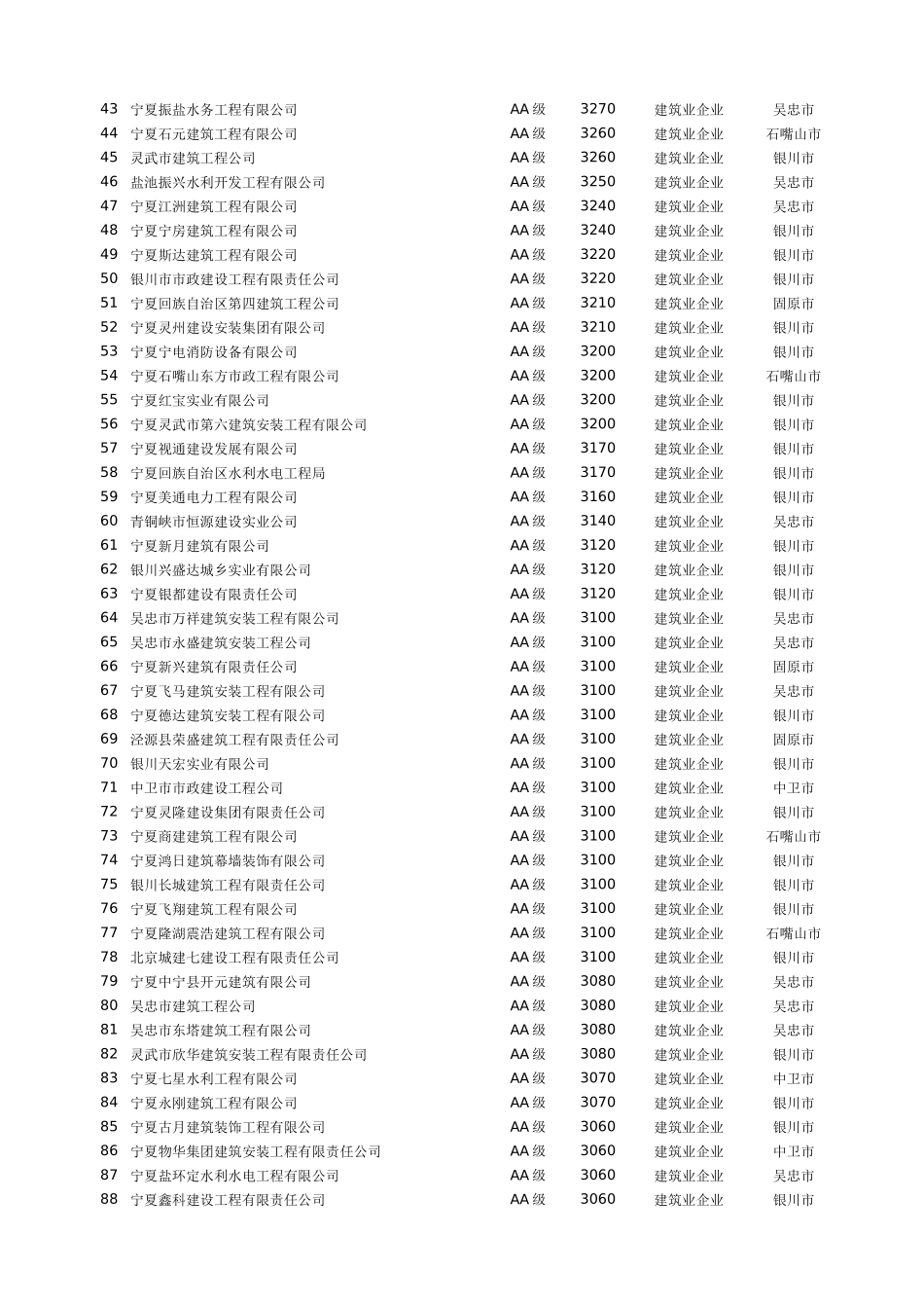 监理和施工企业信用等级排名_第2页