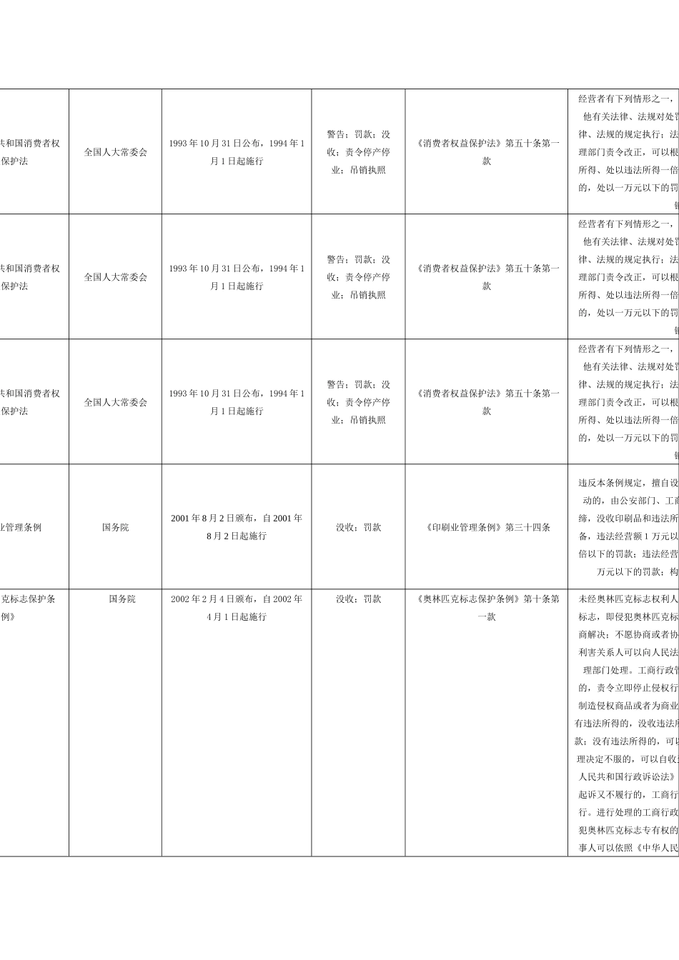 骗取消费者预付款_第1页