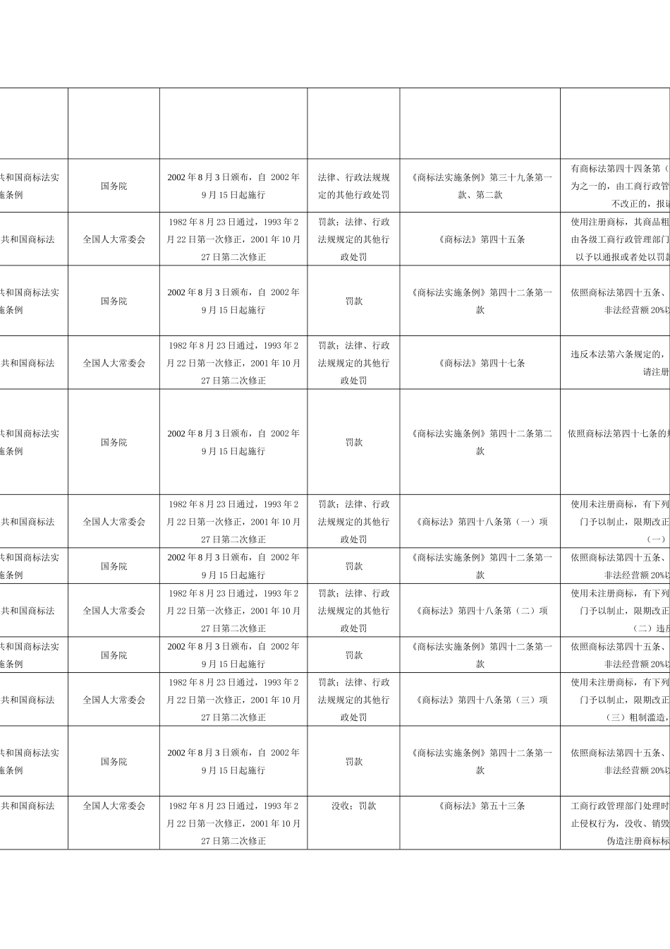 骗取消费者预付款_第3页