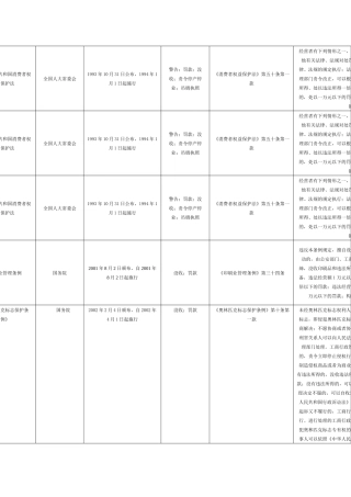 骗取消费者预付款
