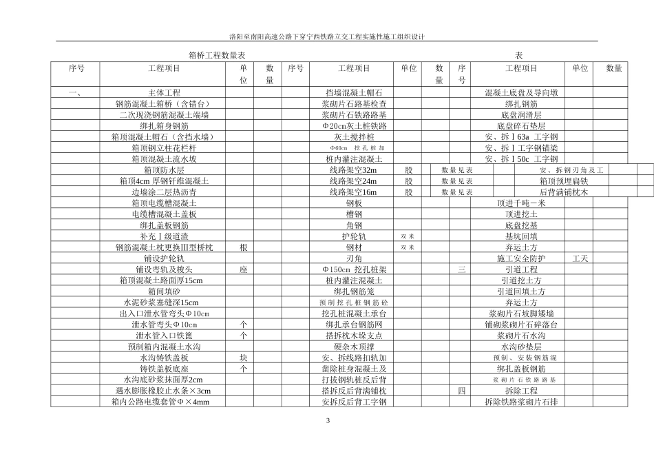 高速公路下穿宁西铁路立交工程实施性施工组织设计方案(DOC67页)_第3页