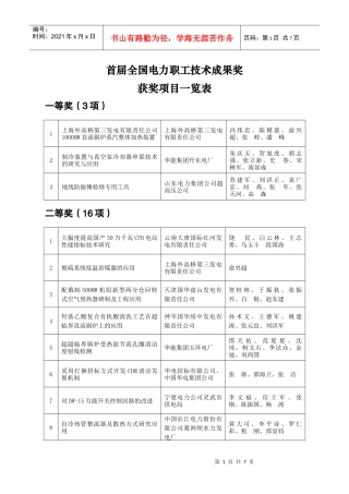首届全国电力职工技术成果奖获奖项目一览表doc-首届全国
