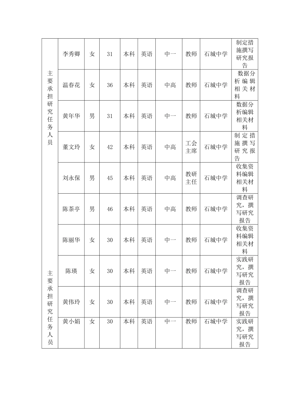 江西省中小学教育教学研究课题申报书张雪琴_第3页